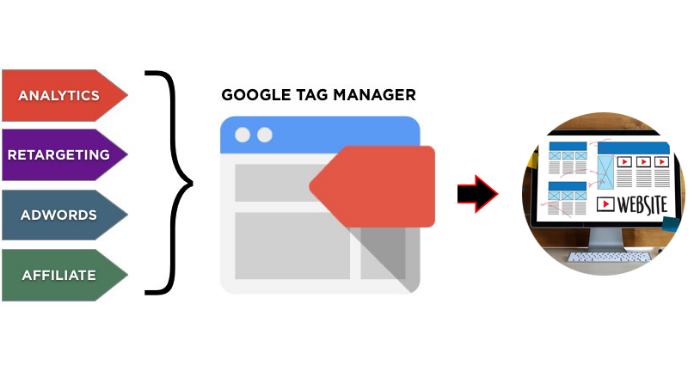 Google-Tag-Manager-la-gi