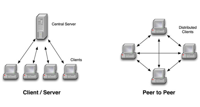 Mô hình client server là gì Những điều nên biết về máy chủ khách